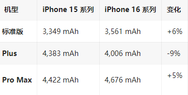 历下苹果16维修分享iPhone16/Pro系列机模再曝光