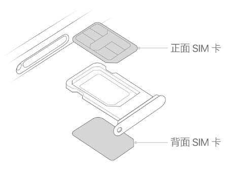 历下苹果15维修分享iPhone15出现'无SIM卡'怎么办 