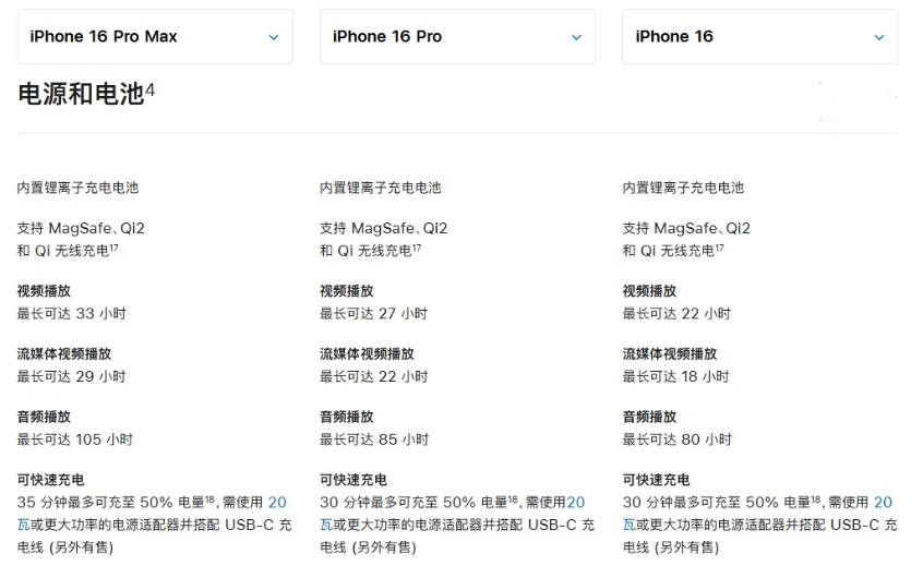 历下苹果手机维修分享 iPhone 16 目前实测充电峰值功率不超过 39W 