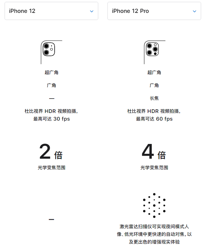 历下苹果手机维修分享苹果 iPhone 12 与 iPhone 12 Pro 选哪款 